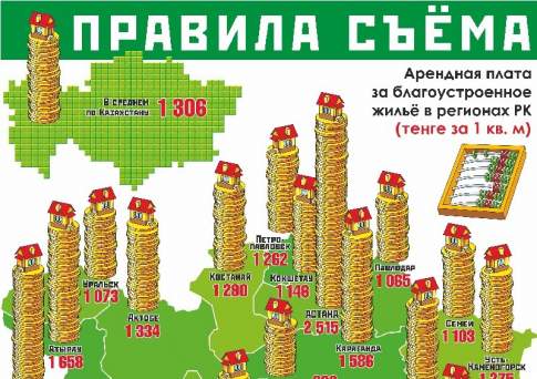 Правила съёма